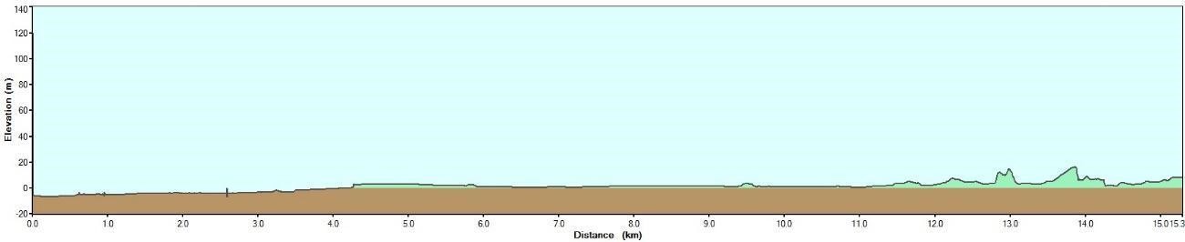 costa brava south hiking Day 2 Sant Pere Pescador – L’Escala elevation