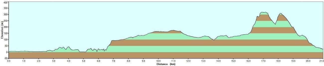 costa brava south hiking Day 3 L’Escala – Torroella de Montgrí elevation