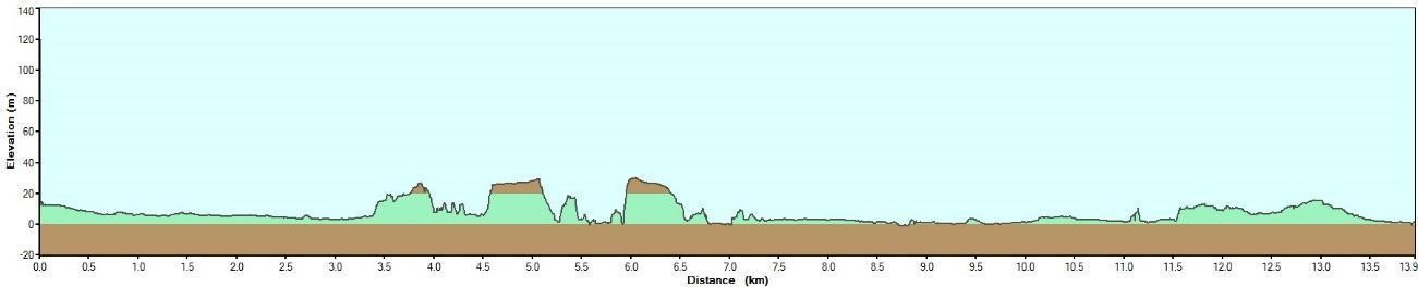 costa brava south hiking Day 7 Palamós – Sant Feliu de Guíxols elevation