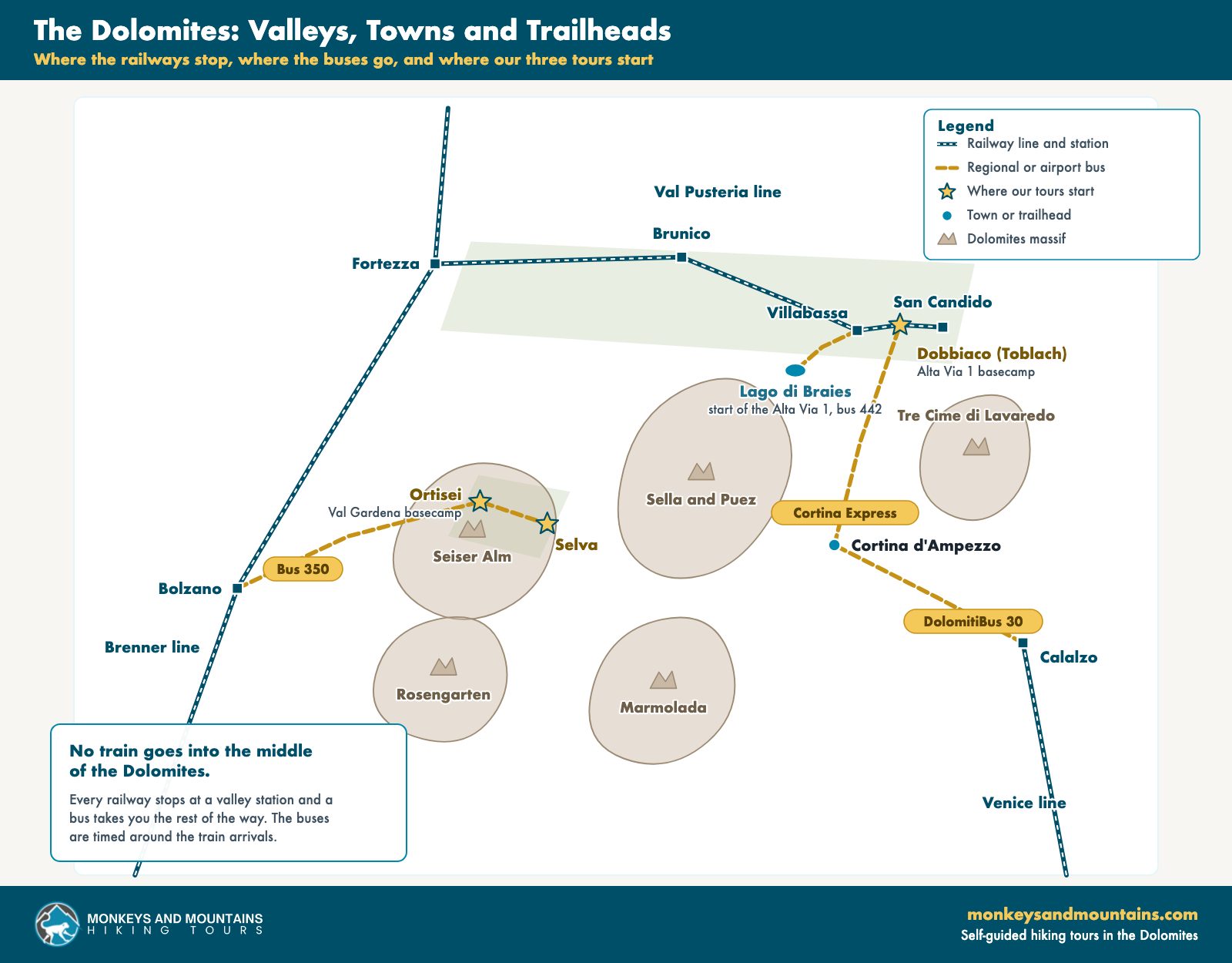 Map of the Dolomites showing the Brenner, Val Pusteria and Venice railway lines, the valley bus routes, and the towns where the hiking tours start