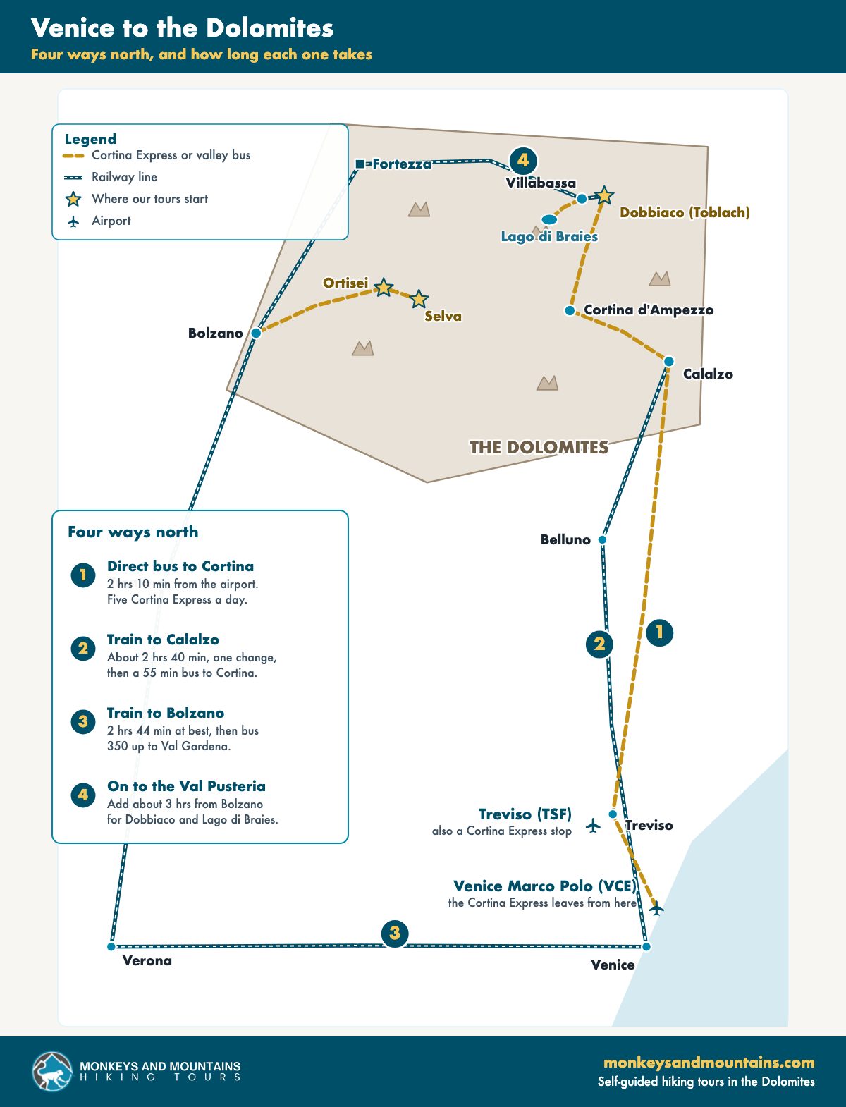Map of the routes from Venice to the Dolomites showing the Cortina Express bus and the train lines to Calalzo, Bolzano and Dobbiaco